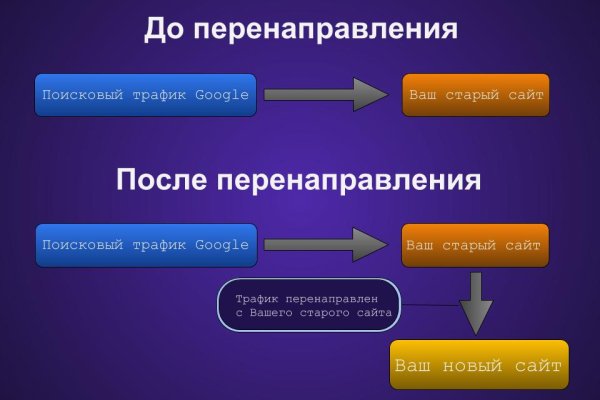 Кракен маркет что это такое