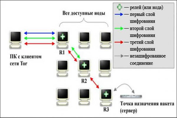 Как попасть на сайт кракен