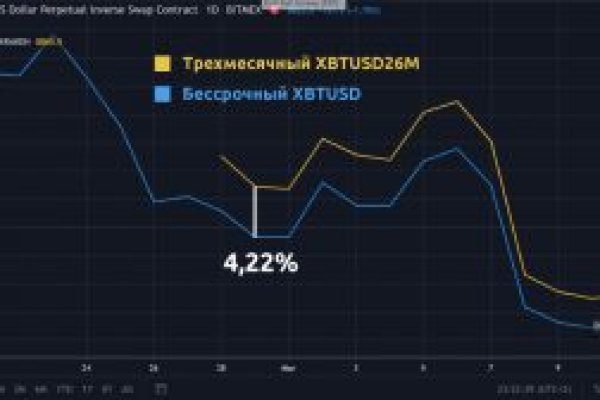 Кракен kr2web in магазин