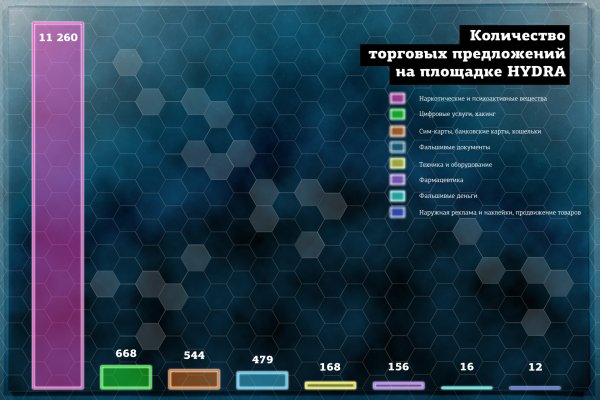 Ссылка на кракен тг