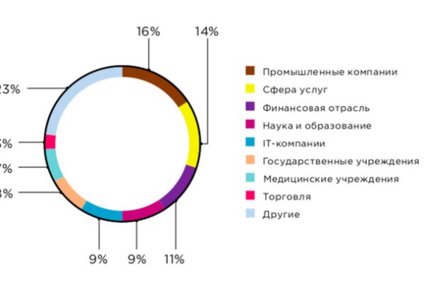 Kraken что это за сайт