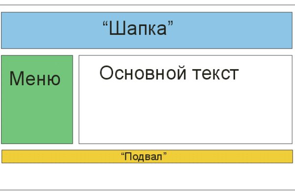 Ссылка на кракен реальная